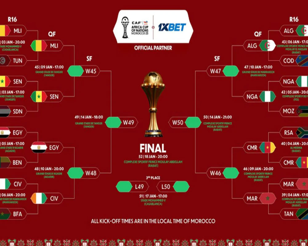Ini 8 Negara Lolos Perempat Final Piala Afrika 2025 