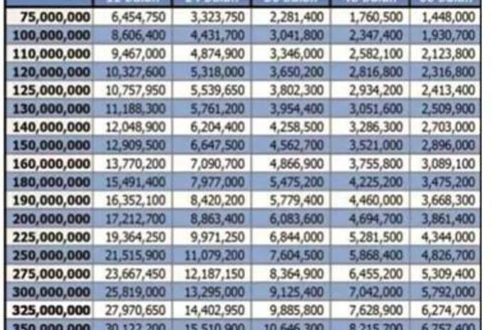 BCA Salurkan KUR untuk Pelaku Usaha, ini Syaratnya