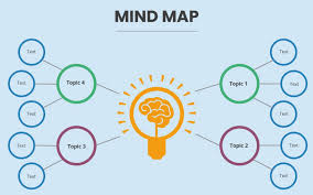 Mind Map: Pengertian, Manfaat dan Cara Membuatnya, Pelajar-Mahasiswa Wajib Tahu 