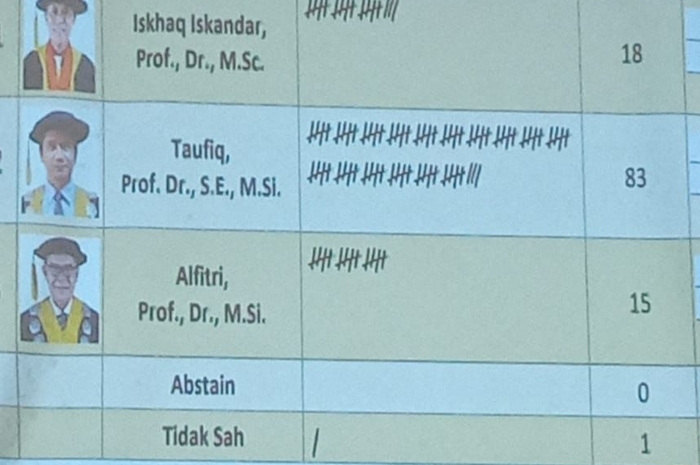 Pelantikan Rektor Unsri Paling Lambat 26 September 2023