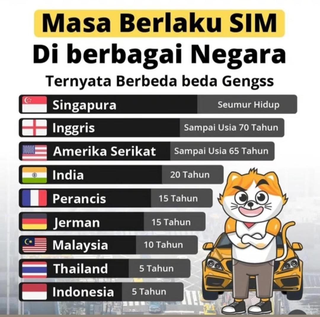 Ternyata Masa Berlaku SIM Setiap Negara Berbeda. Berikut Negaranya ?