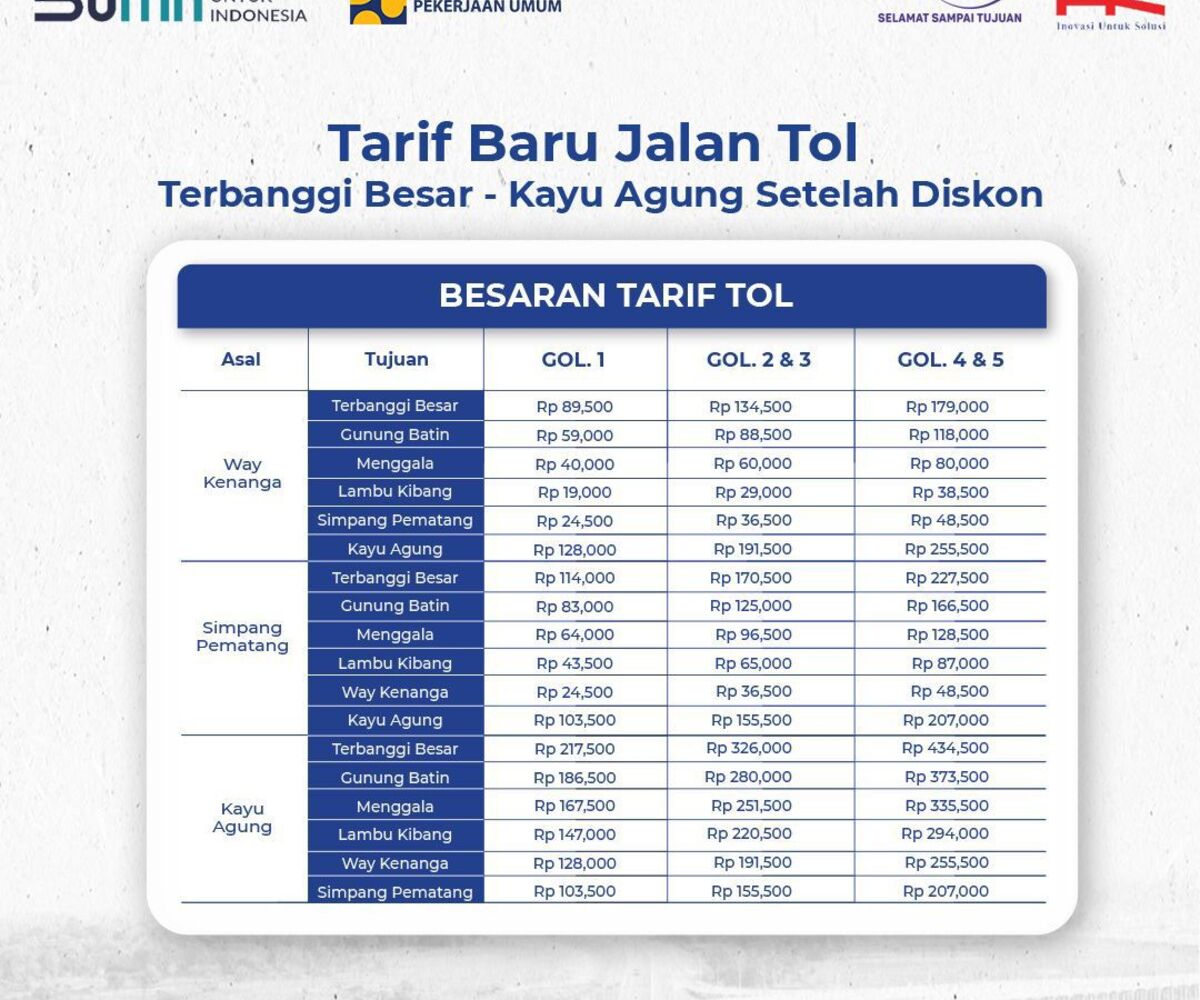 Diskon Tol Terpeka Segera Berakhir, Tarif Tol Baru Diberlakukan