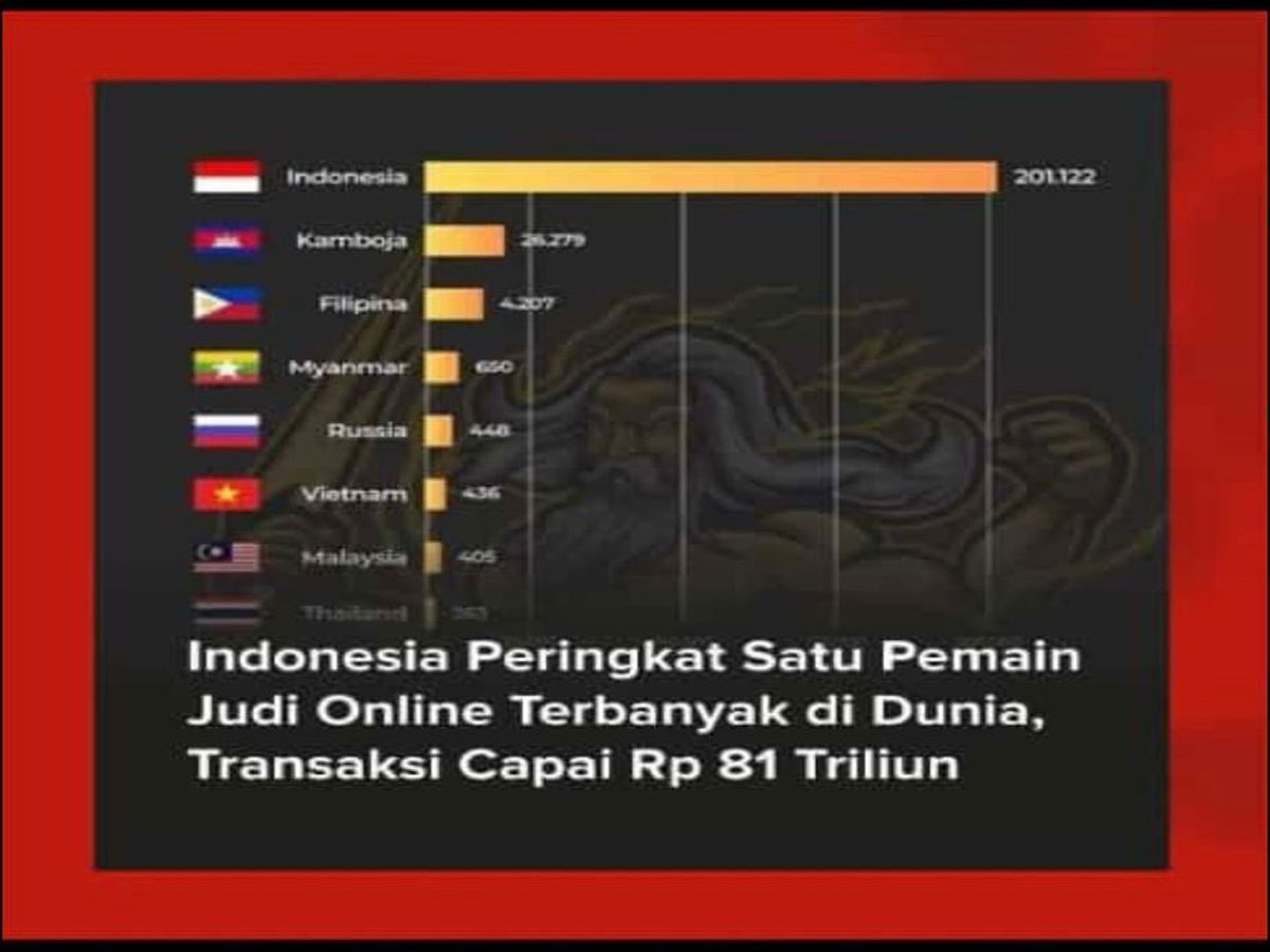 Inisial T Disebut Pengendali Judi Online di Indonesia, Bareskrim Panggil Sosok ini