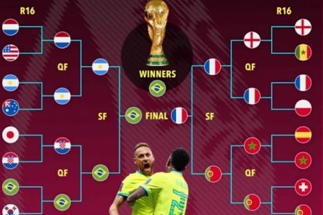 Super Komputer Tebak Brasil Juara Dunia, Belanda Ditekuk Argentina 1 Laga Keliru Sebut Saja Komputer Jadul