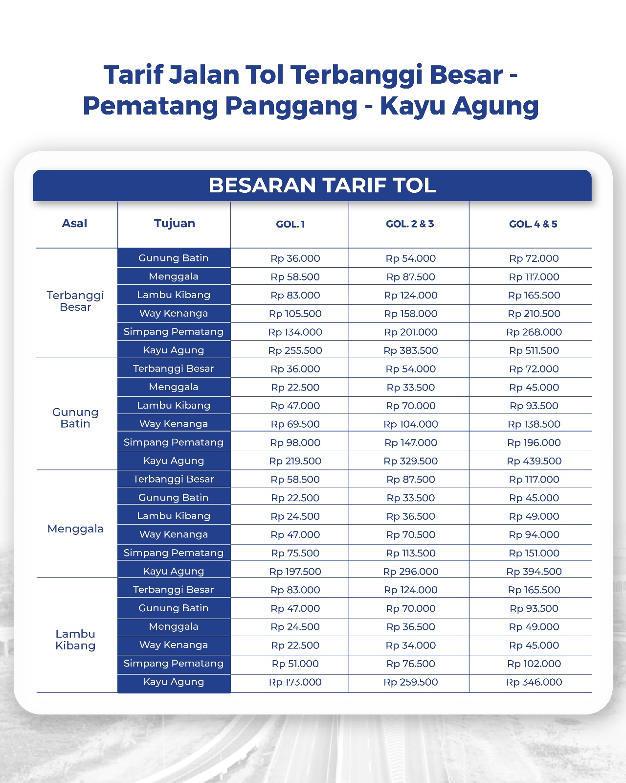 Diskon Tarif Tol Terpeka 17 Desember akan Berakhir, HK akan Berlakukan Tarif Normal