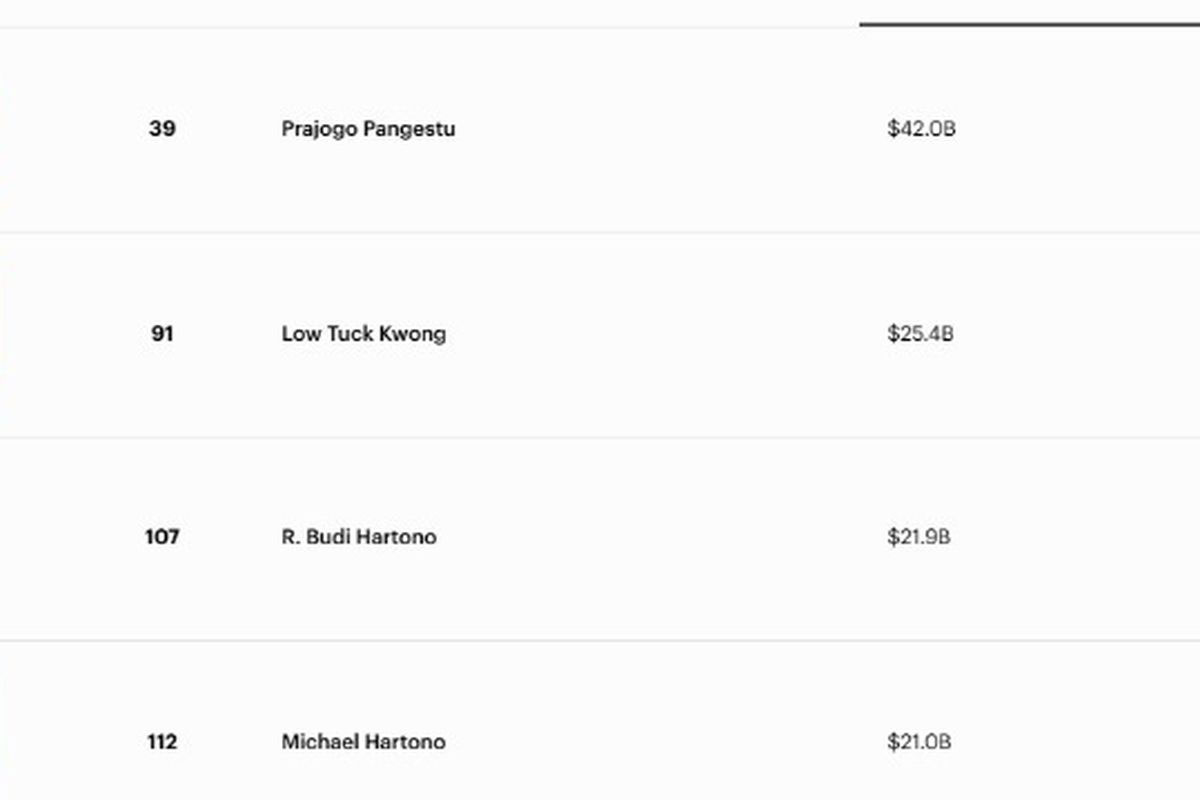 Mau Tahu 10 Orang Terkaya Indonesia? ini Nama-namanya