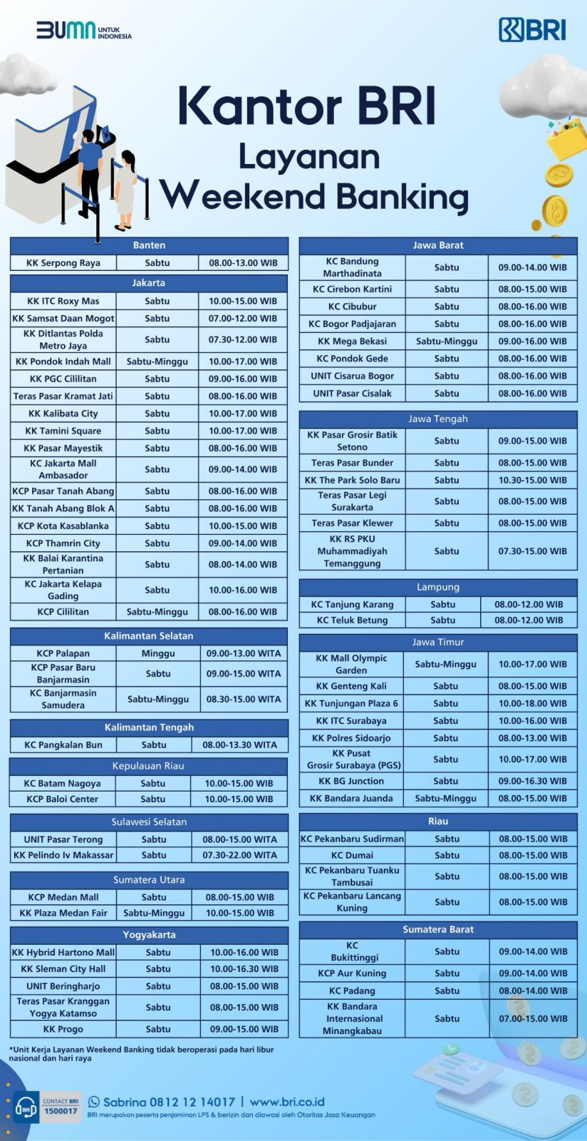 Daftar Lengkap Cabang BRI yang Buka Layanan Weekend Banking