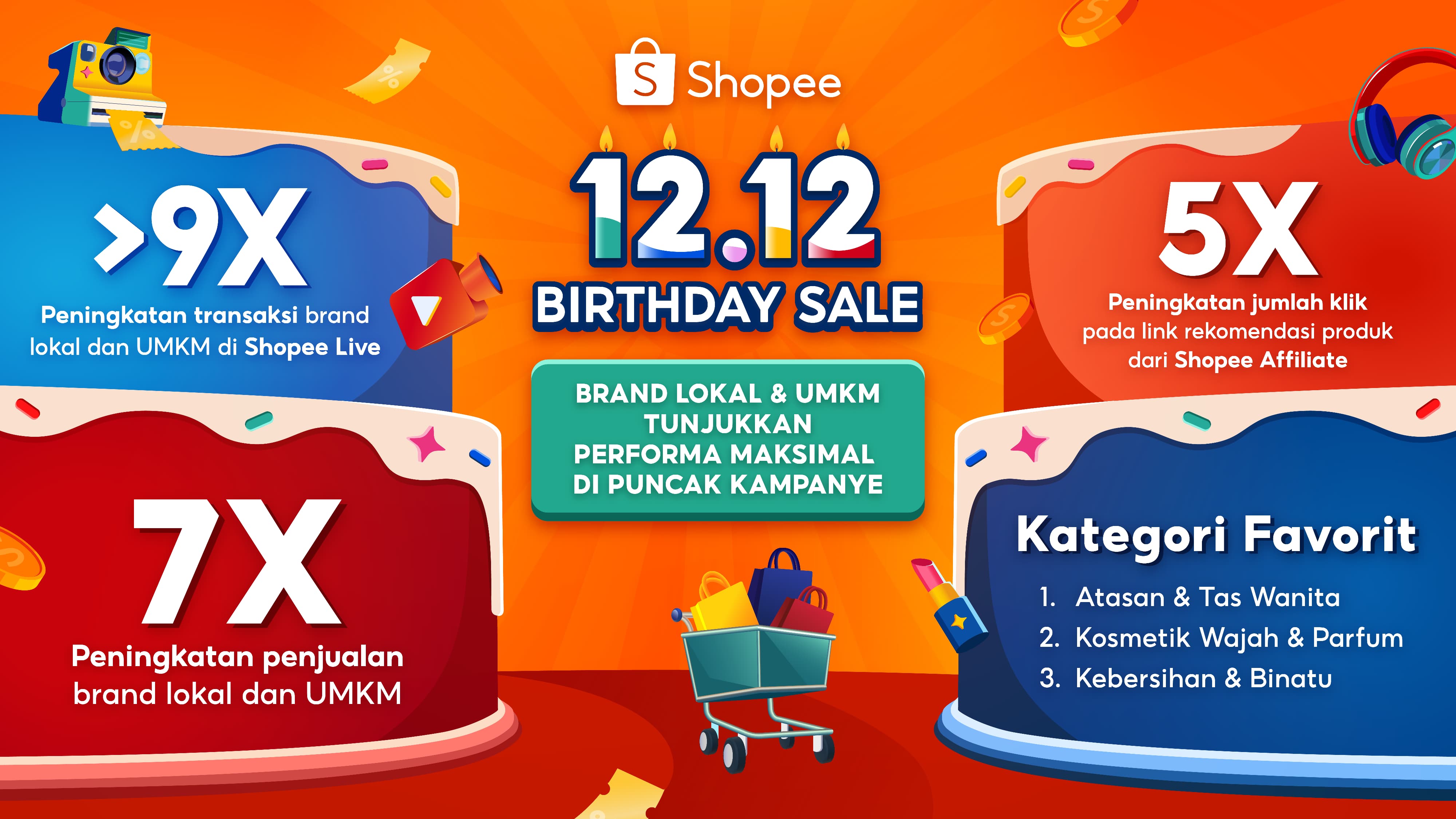 Promo Shopee Akhir Tahun Berakhir, Penjualan Brand Lokal-UMKM Meningkat Tajam