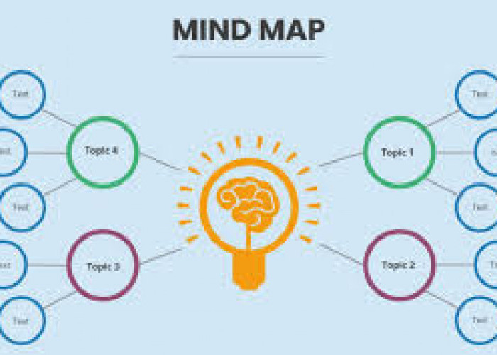 Mind Map: Pengertian, Manfaat dan Cara Membuatnya, Pelajar-Mahasiswa Wajib Tahu 