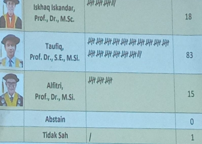 Pelantikan Rektor Unsri Paling Lambat 26 September 2023