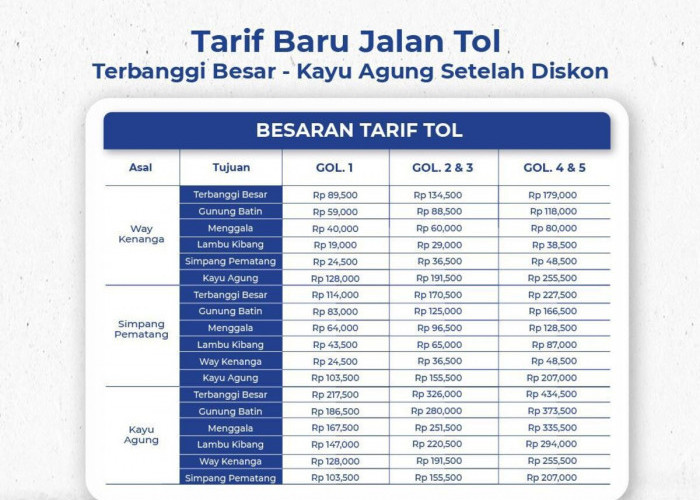 Diskon Tol Terpeka Segera Berakhir, Tarif Tol Baru Diberlakukan