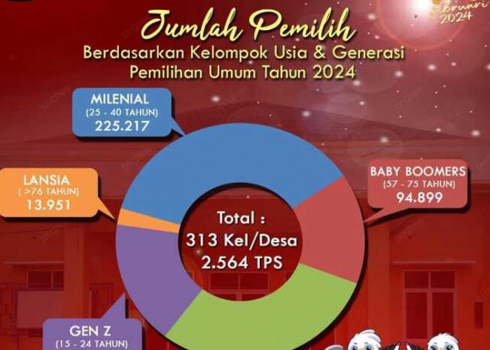 Ini Jumlah Mata Pilih Pemilu 2024 di Banyuasin, Peringkat 1 Kecamatan Perbatasan Palembang
