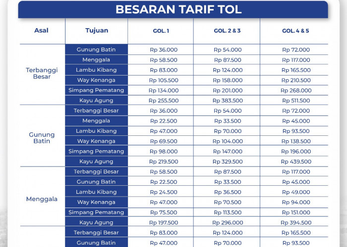 Diskon Tarif Tol Terpeka 17 Desember akan Berakhir, HK akan Berlakukan Tarif Normal